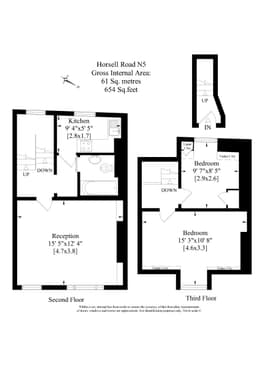 Property preview