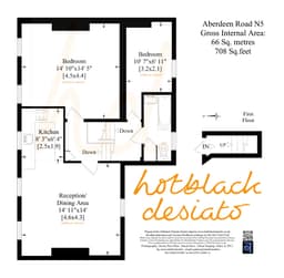 Property preview