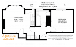 Property preview