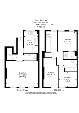 Property preview