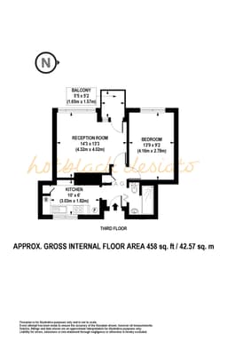 Property preview