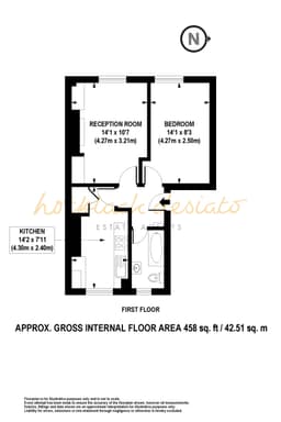 Property preview