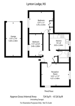 Property preview
