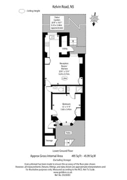 Property preview