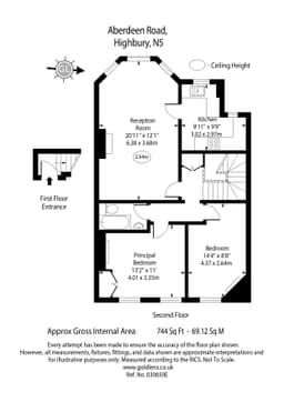 Property preview