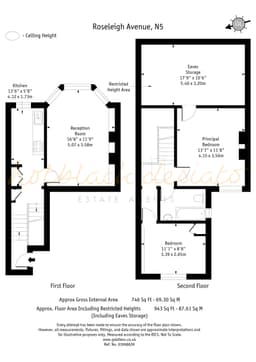 Property preview